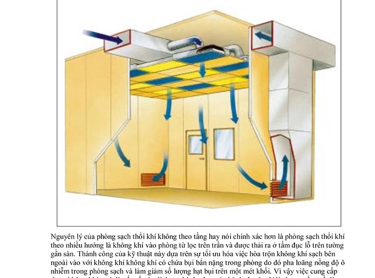 Tiêu chuẩn thiết kế hệ thống điều hòa không khí phòng sạch cho các bệnh viện